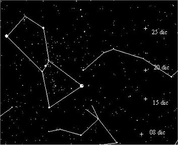 Percorso della cometa Machholz in dicembre 2004.